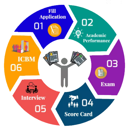 admission-process